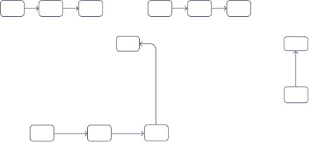 Automatització de tasques: Connexió d'apps sense modelatge BPM. Exemple d'automatització simple amb integració entre aplicacions.